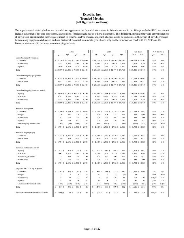 Expedia employee stock options