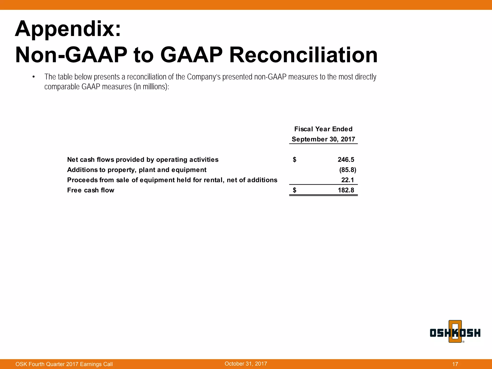 October 31, 2017OSK Fourth Quarter 2017 Earnings Call 17
Appendix:
Non-GAAP to GAAP Reconciliation
• The table below presents a reconciliation of the Company’s presented non-GAAP measures to the most directly
comparable GAAP measures (in millions):
Fiscal Year Ended
September 30, 2017
Net cash flows provided by operating activities 246.5$
Additions to property, plant and equipment (85.8)
Proceeds from sale of equipment held for rental, net of additions 22.1
Free cash flow 182.8$
 