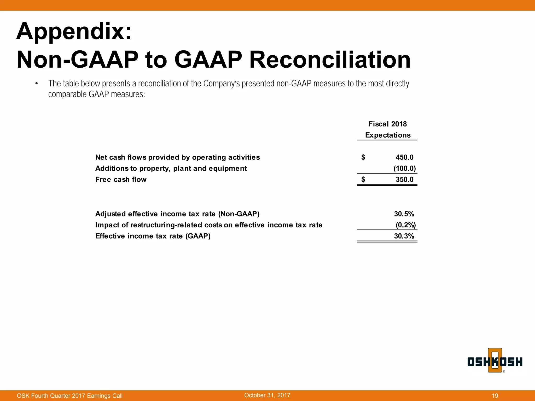 October 31, 2017OSK Fourth Quarter 2017 Earnings Call 19
Appendix:
Non-GAAP to GAAP Reconciliation
• The table below presents a reconciliation of the Company’s presented non-GAAP measures to the most directly
comparable GAAP measures:
Fiscal 2018
Expectations
Net cash flows provided by operating activities 450.0$
Additions to property, plant and equipment (100.0)
Free cash flow 350.0$
Adjusted effective income tax rate (Non-GAAP) 30.5%
Impact of restructuring-related costs on effective income tax rate (0.2%)
Effective income tax rate (GAAP) 30.3%
 