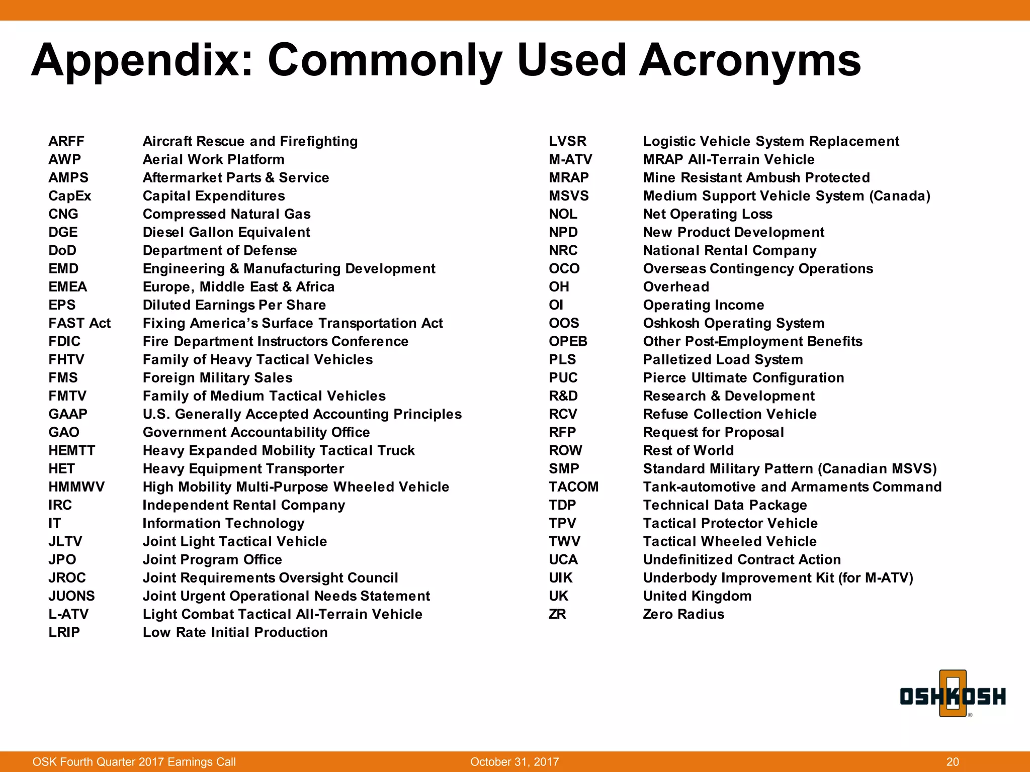 Appendix: Commonly Used Acronyms
October 31, 2017OSK Fourth Quarter 2017 Earnings Call 20
ARFF Aircraft Rescue and Firefighting LVSR Logistic Vehicle System Replacement
AWP Aerial Work Platform M-ATV MRAP All-Terrain Vehicle
AMPS Aftermarket Parts & Service MRAP Mine Resistant Ambush Protected
CapEx Capital Expenditures MSVS Medium Support Vehicle System (Canada)
CNG Compressed Natural Gas NOL Net Operating Loss
DGE Diesel Gallon Equivalent NPD New Product Development
DoD Department of Defense NRC National Rental Company
EMD Engineering & Manufacturing Development OCO Overseas Contingency Operations
EMEA Europe, Middle East & Africa OH Overhead
EPS Diluted Earnings Per Share OI Operating Income
FAST Act Fixing America’s Surface Transportation Act OOS Oshkosh Operating System
FDIC Fire Department Instructors Conference OPEB Other Post-Employment Benefits
FHTV Family of Heavy Tactical Vehicles PLS Palletized Load System
FMS Foreign Military Sales PUC Pierce Ultimate Configuration
FMTV Family of Medium Tactical Vehicles R&D Research & Development
GAAP U.S. Generally Accepted Accounting Principles RCV Refuse Collection Vehicle
GAO Government Accountability Office RFP Request for Proposal
HEMTT Heavy Expanded Mobility Tactical Truck ROW Rest of World
HET Heavy Equipment Transporter SMP Standard Military Pattern (Canadian MSVS)
HMMWV High Mobility Multi-Purpose Wheeled Vehicle TACOM Tank-automotive and Armaments Command
IRC Independent Rental Company TDP Technical Data Package
IT Information Technology TPV Tactical Protector Vehicle
JLTV Joint Light Tactical Vehicle TWV Tactical Wheeled Vehicle
JPO Joint Program Office UCA Undefinitized Contract Action
JROC Joint Requirements Oversight Council UIK Underbody Improvement Kit (for M-ATV)
JUONS Joint Urgent Operational Needs Statement UK United Kingdom
L-ATV Light Combat Tactical All-Terrain Vehicle ZR Zero Radius
LRIP Low Rate Initial Production
 