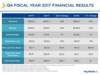 4
Q4ʹ17 Q3ʹ17 Q/Q Change Q4ʹ16 Y/Y Change
Revenue $252.5 $205.7 23% $160.5 57%
Billings 1 $289.2 $234.1 24% $206.6 40%
Gross Margin 1 62.6% 61.2% 1.4 66.3% -3.7
Operating Loss 1 -$23.9 -$43.8 45% -$22.0 -9%
Net Loss Per Share 1, 2 -$0.17 -$0.32 $0.15 -$0.21 $0.04
Cash Flow from
Operations
-$16.04 $21.9 $2.4 $3.5
Free Cash Flow 1 -$6.53 -$29.24 $22.7 -$6.5 $-
Q4 FISCAL YEAR 2017 FINANCIAL RESULTS
1 Indicates Non-GAAP results or financial metric – see GAAP to Non-GAAP/metric reconciliations in appendix of this presentation.
2 Assumes conversion of all preferred shares to common shares in prior periods.
3 Reflects $10.6 million inflow of operating cash related to the company’s ESPP plan
4 Reflects $9.6 million outflow of operating cash related to the company’s ESPP plan
Note: All amounts in millions, except for EPS and margin % and Q/Q and Y/Y change percentages.
$5.93
 