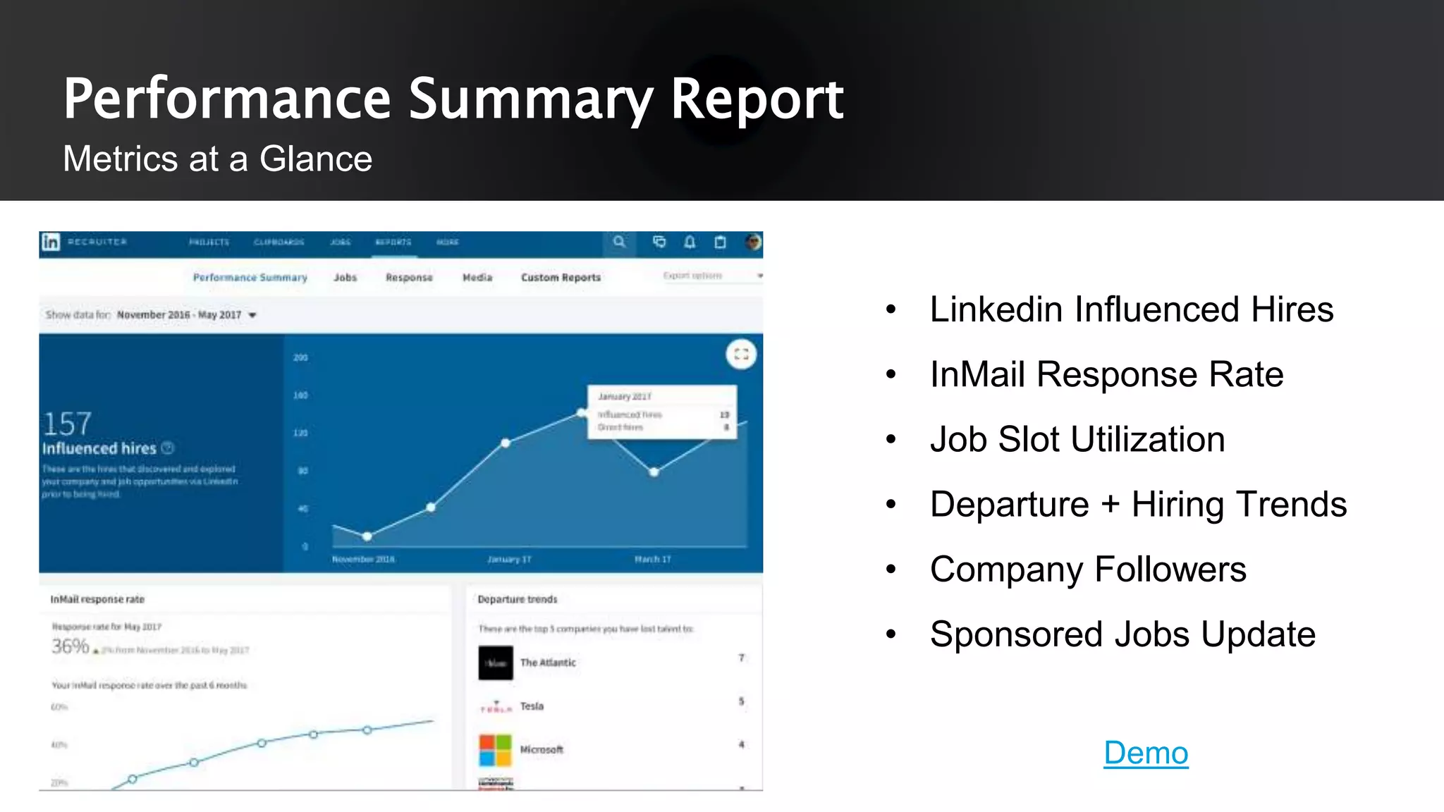 Performance Summary Report
Metrics at a Glance
• Linkedin Influenced Hires
• InMail Response Rate
• Job Slot Utilization
• Departure + Hiring Trends
• Company Followers
• Sponsored Jobs Update
Demo
 