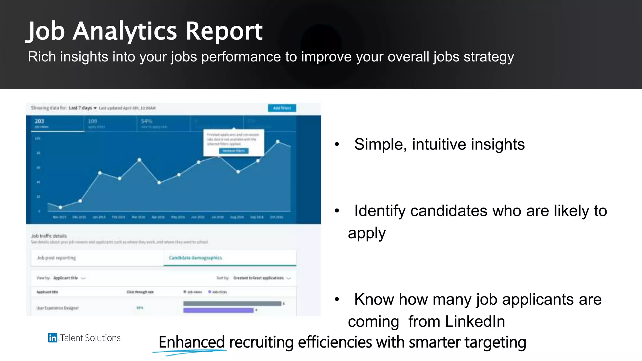• Simple, intuitive insights
• Identify candidates who are likely to
apply
• Know how many job applicants are
coming from LinkedIn
Job Analytics Report
Rich insights into your jobs performance to improve your overall jobs strategy
Enhanced recruiting efficiencies with smarter targeting
 