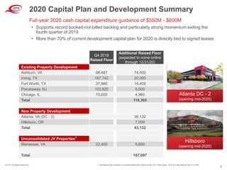 © QTS. All Rights Reserved.
9
2020 Capital Plan and Development Summary
Q4 2019
Raised Floor
Additional Raised Floor
(expected to come online
through 12/31/20)
Existing Property Development
Ashburn, VA 68,487 74,000
Irving, TX 187,742 20,000
Fort Worth, TX 37,960 14,405
Piscataway, NJ 103,820 5,000
Chicago, IL 70,000 4,960
Total 118,365
New Property Development
Atlanta, VA (DC - 2) 36,132
Hillsboro, OR 7,000
Total 43,132
Unconsolidated JV Properties1
Manassas, VA 22,400 5,600
Total 167,097
Full-year 2020 cash capital expenditure guidance of $550M - $600M
• Supports record booked-not-billed backlog and particularly strong momentum exiting the
fourth quarter of 2019
• More than 70% of current development capital plan for 2020 is directly tied to signed leases
Atlanta DC - 2
(opening mid-2020)
Hillsboro
(opening mid-2020)
1. Represents the Company’s unconsolidated joint venture at the JV’s 100% share. QTS’ pro rata share of the JV is 50%.
 