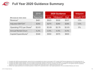 © QTS. All Rights Reserved. 11
Full Year 2020 Guidance Summary
2019 2020 Guidance Midpoint
$M except per share values Reported Low Midpoint High Growth Y/Y
Revenue1
$481 $523 $530 $537 10%
Adjusted EBITDA2
$250 $275 $280 $285 12%
Operating FFO per Share3
$2.63 $2.69 $2.76 $2.83 5%
Annual Rental Churn 5.2% 3.0% 4.5% 6.0%
Capital Expenditures4
$348 $550 $575 $600
1. Consistent with GAAP accounting standards, revenue from the unconsolidated joint venture is not included in QTS’ reported GAAP financial statements as of the closing date of the JV.
2. Consistent with NAREIT-defined standards, QTS has included its proportionate ownership of EBITDAre from the unconsolidated JV in its reported EBITDAre and adjusted EBITDA results.
3. Consistent with NAREIT-defined standards, QTS has included its proportionate ownership of Funds from Operations from the unconsolidated JV in its reported Funds from Operations,
Operating Funds from Operations and Operating Funds from Operations per diluted share results. Reflects fully diluted share count.
4. Reflects cash capital expenditures and excludes acquisitions. Includes QTS’ proportionate share of cash capital expenditures in the unconsolidated Manassas joint venture.
 
