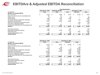 © QTS. All Rights Reserved. 16
EBITDAre & Adjusted EBITDA Reconciliation
$ in thousands
EBITDAre and Adjusted EBITDA
Net income (loss) $ (6,102) $ 6,588 $ 10,474 $ (4,072) $ 6,402
Equity in net (income) loss of unconsolidated entity 481 317 — — —
Interest income (8) (22) (58) — (58)
Interest expense 6,264 6,724 6,050 — 6,050
Tax expense (benefit) of taxable REIT subsidiaries (816) 369 38 (161) (123)
Depreciation and amortization 45,161 42,875 38,259 — 38,259
(Gain) loss on disposition of depreciated property — — — (135) (135)
Impairments of depreciated property 13,957 — — 1,423 1,423
Pro rata share of EBITDAre from unconsolidated entity 830 867 — — —
EBITDAre $ 59,767 $ 57,718 $ 54,763 $ (2,945) $ 51,818
Debt restructuring costs 1,523 — 605 — 605
Equity-based compensation expense 4,360 4,456 3,531 — 3,531
Restructuring costs — — 138 2,820 2,958
Transaction and integration costs 649 827 269 — 269
Adjusted EBITDA $ 66,299 $ 63,001 $ 59,306 $ (125) $ 59,181
September 30, 2019
TotalNon-Core
Three Months Ended
December 31, 2018December 31, 2019
Total Total Core
$ in thousands
EBITDAre and Adjusted EBITDA
Net income (loss) $ 29,169 $ 28,530 $ (35,705) $ (7,175)
Equity in net (income) loss of unconsolidated entity 1,473 — — —
Interest income (111) (150) — (150)
Interest expense 26,593 28,736 13 28,749
Tax expense (benefit) of taxable REIT subsidiaries (37) (960) (2,408) (3,368)
Depreciation and amortization 168,305 143,525 6,366 149,891
(Gain) loss on disposition of depreciated property (13,408) — 6,994 6,994
Impairments of depreciated property 13,957 — 8,842 8,842
Pro rata share of EBITDAre from unconsolidated entity 2,775 — — —
EBITDAre $ 228,716 $ 199,681 $ (15,898) $ 183,783
Debt restructuring costs 1,523 605 — 605
Equity-based compensation expense 16,412 14,972 — 14,972
Restructuring costs — 138 21,969 22,107
Transaction and integration costs 3,729 2,743 — 2,743
Adjusted EBITDA $ 250,380 $ 218,139 $ 6,071 $ 224,210
December 31, 2018
Non-Core TotalTotal Core
December 31, 2019
 