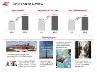 © QTS. All Rights Reserved. 4
2019 Year in Review
$422.8
$480.8
2018 2019
$218.1
$250.4
2018 2019
51.6%
52.1%
2018 2019
Adjusted EBITDA ($M)1 Adj. EBITDA Margin1Revenue ($M)1
2019 Highlights
1.2018 reflects results for the Core business only
Completed first international mega
scale acquisition in the Netherlands
Accelerated momentum
with QTS’ software-
defined data center
platform (SDP)
Ranked #1 data
center co. globally
in sustainability by
GRESB
Signed industry-first JV
agreement with Alinda
Capital Partners to support
hyperscale growth strategy
4th consecutive year
QTS has led data center
industry in customer
satisfaction
QTS Eemshaven
 
