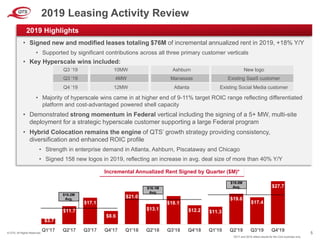 © QTS. All Rights Reserved. 5
• Signed new and modified leases totaling $76M of incremental annualized rent in 2019, +18% Y/Y
• Supported by significant contributions across all three primary customer verticals
• Key Hyperscale wins included:
• Majority of hyperscale wins came in at higher end of 9-11% target ROIC range reflecting differentiated
platform and cost-advantaged powered shell capacity
• Demonstrated strong momentum in Federal vertical including the signing of a 5+ MW, multi-site
deployment for a strategic hyperscale customer supporting a large Federal program
• Hybrid Colocation remains the engine of QTS’ growth strategy providing consistency,
diversification and enhanced ROIC profile
• Strength in enterprise demand in Atlanta, Ashburn, Piscataway and Chicago
• Signed 158 new logos in 2019, reflecting an increase in avg. deal size of more than 40% Y/Y
2019 Leasing Activity Review
2019 Highlights
10MWQ3 ‘19
Q3 ‘19
Q4 ‘19
4MW
12MW
Ashburn
Manassas
Atlanta
New logo
Existing SaaS customer
Existing Social Media customer
$3.7
$11.7
$17.1
$8.6
$21.0
$13.1
$18.1
$12.2 $11.3
$19.6
$17.4
$27.7
Q1'17 Q2'17 Q3'17 Q4'17 Q1'18 Q2'18 Q3'18 Q4'18 Q1'19 Q2'19 Q3'19 Q4'19
$16.1M
Avg.
$10.2M
Avg.
$19.0M
Avg.
*2017 and 2018 reflect results for the Core business only
Incremental Annualized Rent Signed by Quarter ($M)*
 