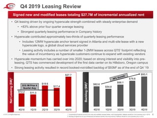 © QTS. All Rights Reserved. 6
NetLeasing($M)1
• Q4 leasing driven by ongoing hyperscale strength combined with steady enterprise demand
• +83% above prior four quarter average leasing
• Strongest quarterly leasing performance in Company history
• Hyperscale contributed approximately two-thirds of quarterly leasing performance
• Includes 12MW hyperscale anchor tenant signed in Atlanta and multi-site lease with a new
hyperscale logo, a global cloud services provider
• Leasing activity includes a number of smaller 1-2MW leases across QTS’ footprint reflecting
the value of incumbency as hyperscale customers continue to expand with existing vendors
• Hyperscale momentum has carried over into 2020; based on strong interest and visibility into pre-
leasing, QTS has commenced development of the first data center on its Hillsboro, Oregon campus
• Strong leasing activity resulted in record booked-not-billed backlog of $93M2 as of the end of Q4 ’19
Signed new and modified leases totaling $27.7M of incremental annualized rent
Backlog($M)2
1. Incremental annualized revenue from new and modified renewal leases, net of downgrades. Reflects results for Core business only in 2018.
2. Backlog of signed but not yet commenced annualized monthly recurring revenue. Reflects results for Core business only in 2018.
Q4 2019 Leasing Review
$12.2 $11.3
$19.6
$17.4
$27.7
4Q18 1Q19 2Q19 3Q19 4Q19
$15.1M Prior 4
Quarter Avg.
$62.6
$54.8
$68.1
$79.8
$93.1
4Q18 1Q19 2Q19 3Q19 4Q19
 