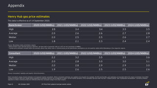 Appendix
Q4 | October 2020 EY Price Point: global oil and gas market outlookPage 13
Henry Hub gas price estimates
This dat...