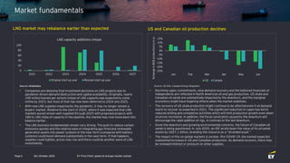 Q4 | October 2020 EY Price Point: global oil and gas market outlookPage 6
Market fundamentals
-25%
-20%
-15%
-10%
-5%
0%
5...