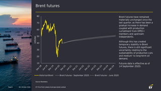 10
20
30
40
50
60
70
80
US$/bbl
Historical Brent Brent futures - September 2020 Brent futures - June 2020
Brent futures
Q4...