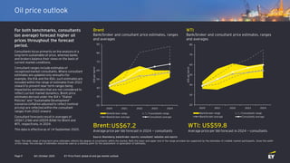 Q4 | October 2020Page 9
Oil price outlook
For both benchmarks, consultants
(on average) forecast higher oil
prices through...