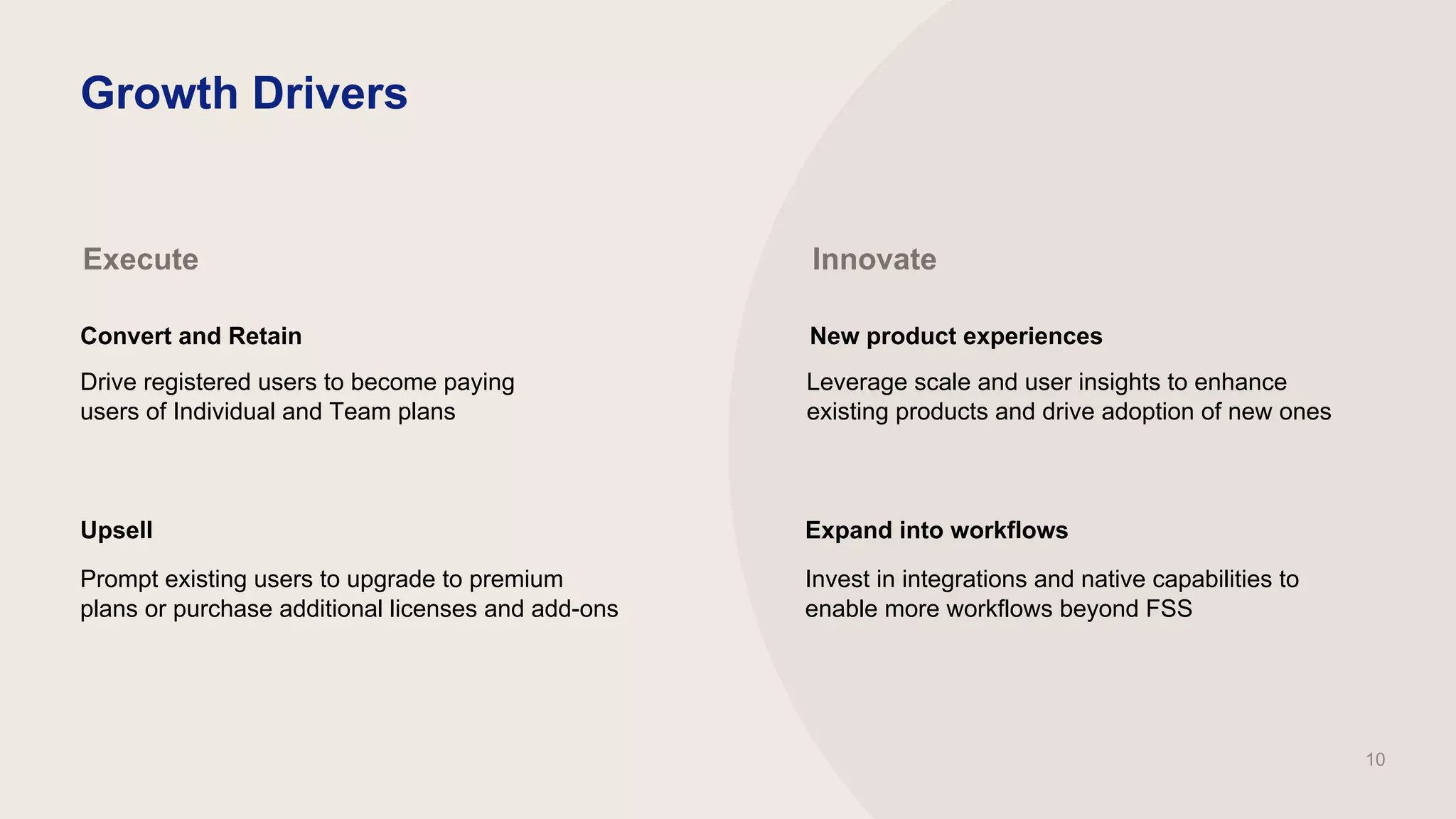 Execute Innovate
Convert and Retain New product experiences
Drive registered users to become paying
users of Individual and Team plans
Upsell
Prompt existing users to upgrade to premium
plans or purchase additional licenses and add-ons
Leverage scale and user insights to enhance
existing products and drive adoption of new ones
Expand into workflows
Invest in integrations and native capabilities to
enable more workflows beyond FSS
Growth Drivers
10
 