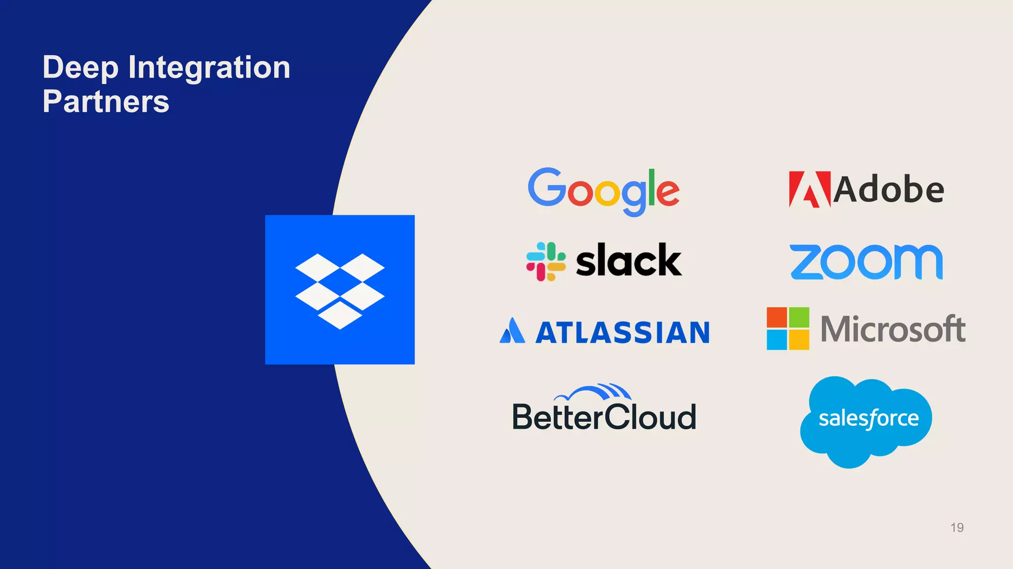 Deep Integration
Partners
19
 