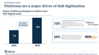 Conﬁdential | © Mirakl 2023
B2B platform market
of B2B companies that built their
own marketplace saw
market-share growth over the
past two years (vs. only 42% that
didn’t)(2)
of B2B buyers are now doing
over a quarter (>26%) of their
business via marketplaces(3)
72%
59%
SOURCE: (1) Finextra & Mirakl analysis; (2) McKinsey; (3) Digital Commerce 360 and Forrester; Notes: The breakdown by channel is based on estimates from Digital Commerce 360
Share of B2B marketplaces within total
B2B digital sales
2025
2020
32% CAGR vs.
16% CAGR for
total B2B Digital
Platforms are a major driver of B2B digitisation
7%
14%
 