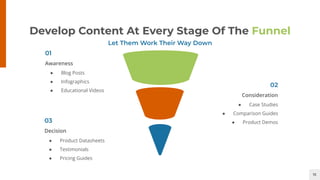 15
Develop Content At Every Stage Of The Funnel
Let Them Work Their Way Down
● Blog Posts
● Infographics
● Educational Videos
Awareness
01
Decision
03
● Case Studies
● Comparison Guides
● Product Demos
Consideration
02
● Product Datasheets
● Testimonials
● Pricing Guides
 
