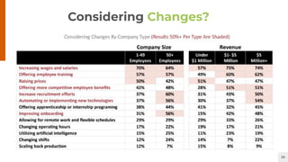 20
Considering Changes?
 