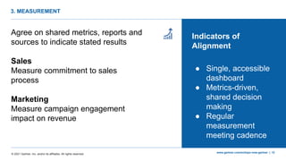 Demandbase + Gartner Sales and Marketing Blueprint to Accelerated