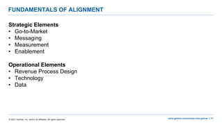 Demandbase + Gartner Sales and Marketing Blueprint to Accelerated