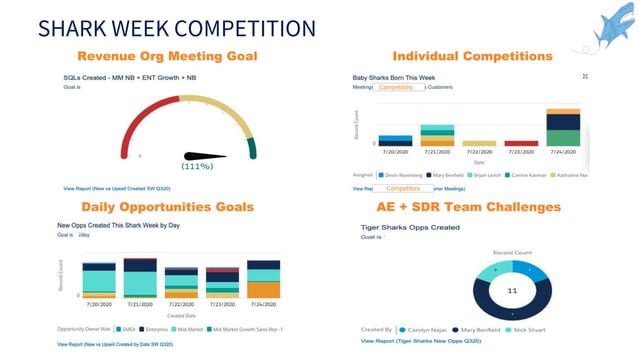 Demandbase + Gartner Sales and Marketing Blueprint to Accelerated