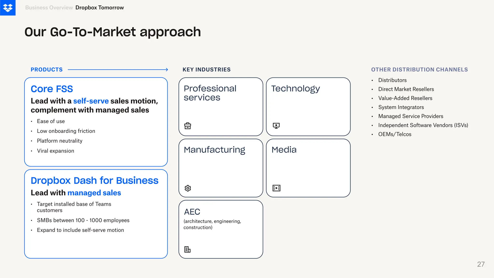 Media
Manufacturing
Professional
​
ser vices
T
echnology
AE
C
Our Go-To-Market approach
Our Go-To-Market approach
Core FSS
•
•
•
•
Lead with a self-serve sales motion,
complement with managed sales
Ease of use
Low onboarding friction
Platform neutrality
Viral expansion
Dropbox Dash for Business
•
•
•
Lead with managed sales
Target installed base of Teams
customers
SMBs between 100 - 1000 employees
Expand to include self-serve motion
PRODUCTS OTHER DISTRIBUTION CHANNELS
KEY INDUSTRIES
•
•
•
•
•
•
•
Distributors
Direct Market Resellers
Value-Added Resellers
System Integrators
Managed ​
Service Providers
Independent ​
Software Vendors (ISVs)
OEMs/Telcos
(architecture, engineering,
construction)
Dropbox Tomorrow
Business Overview
27
 