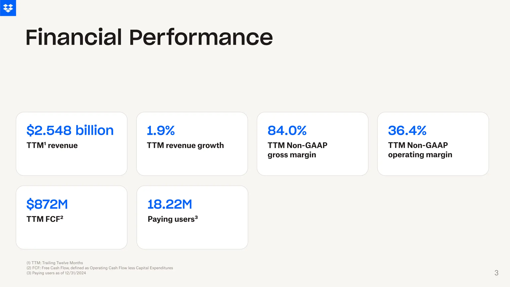 $2.548 billion 1.9% 84.0% 36.4%
18.22M
$872M
Financial Performance
TTM¹ revenue TTM revenue growth TTM Non-GAAP
gross margin
TTM Non-GAAP
operating margin
TTM FCF² Paying users³
(1) TTM: Trailing Twelve Months
(2) FCF: Free Cash Flow, defined as Operating Cash Flow less Capital Expenditures
(3) Paying users as of 12/31/2024 3
 