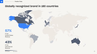 Globally recognized brand in 180 countries
57%
FY'24
United States
Revenue
43%
FY'24
International
Revenue
Business Overview
more revenue less revenue
Dropbox Today
15
 