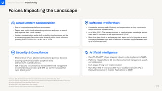 Forces Impacting the Landscape
Cloud Content Collaboration
•
•
•
Rise of comprehensive platform ecosystems
Teams seek multi-cloud networking solutions and ways to search
and organize their cloud content
Content modernization and a shift to public cloud solutions will be
a sustaining growth factor with the share of public cloud solutions
growing from 77.9% in 2023 to 87.3% in 2028¹
Software Proliferation
•
•
•
Knowledge workers seek efficiency and organization as they continue to
adopt additional software tools
As of May, 2023, The average number of applications a knowledge worker
used was 11, compared to six applications in 2019²
More than two-thirds of workers say they waste up to 60 minutes at work
navigating between apps, and 68 percent of workers toggle between apps
up to 10 times an hour³
Security & Compliance
•
•
•
Material driver of user adoption and customer purchase decisions
Growing significance as teams adopt new tools
and look to AI-enabled solutions.
72% of security executives have increased their risk management
investment in AI governance and 67% say GenAI increases their
cyber attack vector⁴
Artificial Intelligence
•
•
•
•
OpenAI’s ChatGPT release triggered industry-wide development of LLMs
Platforms integrate AI and ML for enhanced content management, search,
and collaboration
Early stages of long-term implementation
More Than 80% of Enterprises Will Have Used Generative AI APIs or
Deployed Generative AI-Enabled Applications by 2026⁵
Business Overview
(1) Source: IDC, Worldwide Content Services Applications Forecast, 2024–2028, May 2024
(2) Source: Gartner, Digital Workers Struggle to Find the Information Needed to Effectively Perform Their Jobs
(3) Source: RingCentral, From Workplace Chaos to Zen
(4) Source: PWC, 2025 Global Digital Trust Insights
(5) Source: Gartner, 2023 Gartner Hype Cycle for Generative AI
Dropbox Today
22
 