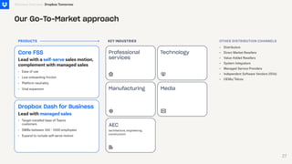 Media
Manufacturing
Professional
​
ser vices
T
echnology
AE
C
Our Go-To-Market approach
Our Go-To-Market approach
Core FSS
•
•
•
•
Lead with a self-serve sales motion,
complement with managed sales
Ease of use
Low onboarding friction
Platform neutrality
Viral expansion
Dropbox Dash for Business
•
•
•
Lead with managed sales
Target installed base of Teams
customers
SMBs between 100 - 1000 employees
Expand to include self-serve motion
PRODUCTS OTHER DISTRIBUTION CHANNELS
KEY INDUSTRIES
•
•
•
•
•
•
•
Distributors
Direct Market Resellers
Value-Added Resellers
System Integrators
Managed ​
Service Providers
Independent ​
Software Vendors (ISVs)
OEMs/Telcos
(architecture, engineering,
construction)
Dropbox Tomorrow
Business Overview
27
 