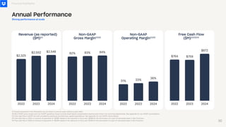 2022 2023 2024
$2,325
$2,502 $2,548
Revenue (as reported)
($M)⁽¹⁾
2022 2023 2024
82% 83% 84%
Non-GAAP
Gross Margin⁽¹⁾⁽²⁾
2022 2023 2024
31% 33%
36%
Non-GAAP
Operating Margin⁽¹⁾⁽²⁾
2022 2023 2024
$764 $759
$872
Free Cash Flow
($M)⁽¹⁾⁽³⁾⁽⁴⁾
(1) Graphs presented in this illustration are not drawn to precise scale relative to each other.
(2) Non-GAAP gross margin and non-GAAP operating margin exclude stock-based compensation expense and certain non-recurring adjustments. See appendix for non-GAAP reconciliation.
(3) Free cash flow is GAAP net cash provided by operating activities less capital expenditures. See appendix for non-GAAP reconciliation.
(4) Free cash flow in 2023 is inclusive of payments of ~$39M related to the reduction in force and ~$28M for the termination of a part of real estate lease in San Francisco
(5) Free cash flow in 2024 is inclusive of payments of ~$52M related to the reduction in force and ~$15M for the termination of a part of real estate lease in San Francisco
Financial Highlights
Annual Performance
Strong performance at scale
30
 