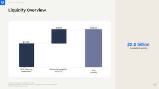 Financial Highlights
Liquidity Overview
Note: Amounts shown in USD in Millions ($M)
(1) Cash and Investments includes cash and cash equivalents and short term investments
(2) DDTL: Delayed Draw Term Loan
Q4'24 Cash and
Investments
Total
Liquidity
$1,594
$2,594
(1)
$1,000
Remaining Availability
on DDTL
$2.6 billion
Available Liquidity
(2)
34
 