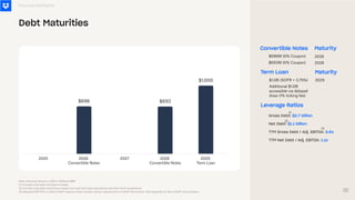 Gross Debt : $2.7 billion
Net Debt : $1.1 billion
T TM Gross Debt / Adj. EBITD
A : 2.6x
T TM Net Debt / Adj. EBITD
A : 1.1x
Term Loan
Financial Highlights
Debt Maturities
$1.0B (SOFR + 3.75%)
$696M (0% Coupon)
$693M (0% Coupon)
2025 2026
Convertible Notes
2027 2028
Convertible Notes
2029
Term Loan
$696 $693
$1,000
Note: Amounts shown in USD in Millions ($M)
(1) Includes total debt and finance leases
(2) Includes total debt and finance leases less cash and cash equivalents and short term investments
(3) Adjusted EBITDA is a Non-GAAP measures that includes certain adjustments to GAAP Net Income. See Appendix for Non-GAAP reconciliation.
Maturity
2029
Additional $1.0B
accessible via delayed
draw (1% ticking fee)
Convertible Notes Maturity
2026
2028
(1)
(2)
Leverage Ratios
(3)
35
 
