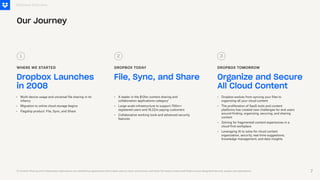 Our Journey
Dropbox Launches
in 2008
File, Sync, and Share
WHERE WE STARTED DROPBOX TODAY
Organize and Secure
All Cloud Content
DROPBOX TOMORROW
Business Overview
(1) Content Sharing and Collaboration applications are classified as applications that enable users to store, synchronize, and share file-based content and folders across designated devices, people, and applications.
1 2 3
•
•
•
Multi-device usage and universal file sharing in its
infancy
Migration to online cloud storage begins
Flagship product: File, Sync, and Share
•
•
•
A leader in the $12bn content sharing and
collaboration applications category¹
Large-scale infrastructure to support 700m+
registered users and 18.22m paying customers
Collaborative working tools and advanced security
features
•
•
•
•
Dropbox evolves from syncing your files to
organizing all your cloud content
The proliferation of SaaS tools and content
platforms has created new challenges for end users
around finding, organizing, securing, and sharing
content
Solving for fragmented content experiences in a
cloud-first workplace
Leveraging AI to solve for cloud content
organization, security, real-time suggestions,
knowledge management, and data insights
7
 