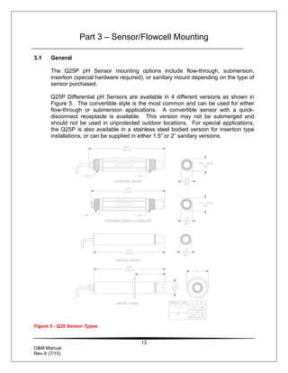 13
O&M Manual
Rev-X (7/15)
Part 3 – Sensor/Flowcell Mounting
3.1 General
The Q25P pH Sensor mounting options include flow-through, submersion,
insertion (special hardware required), or sanitary mount depending on the type of
sensor purchased.
Q25P Differential pH Sensors are available in 4 different versions as shown in
Figure 5. The convertible style is the most common and can be used for either
flow-through or submersion applications. A convertible sensor with a quick-
disconnect receptacle is available. This version may not be submerged and
should not be used in unprotected outdoor locations. For special applications,
the Q25P is also available in a stainless steel bodied version for insertion type
installations, or can be supplied in either 1.5” or 2” sanitary versions.
Figure 5 - Q25 Sensor Types
 