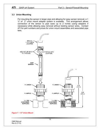 ATI Q45P pH System Part 3 – Sensor/Flowcell Mounting
15
O&M Manual
Rev-X (7/15)
3.3 Union Mounting
For mounting the sensor in larger pipe and allowing for easy sensor removal, a 1
½” of 2” union mount adapter system is available. This arrangement allows
connection of the sensor to pipe sizes up to 2 inches (using adapters if
necessary) while allowing easy removal without twisting sensor wires. Contact
ATI for part numbers and prices for union mount assemblies and associated pipe
tees.
Figure 7 - 1.5" Union Mount
Q45P
SENSOR
1½ UNION
1½ NIPPLE
1 ½ TEE
(CUSTOMER
SUPPLIED)
1½ UNION
1½ NIPPLE
1 ½ TEE
(CUSTOMER
SUPPLIED)
 