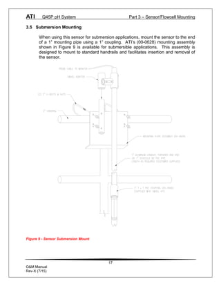ATI Q45P pH System Part 3 – Sensor/Flowcell Mounting
17
O&M Manual
Rev-X (7/15)
3.5 Submersion Mounting
When using this sensor for submersion applications, mount the sensor to the end
of a 1” mounting pipe using a 1” coupling. ATI’s (00-0628) mounting assembly
shown in Figure 9 is available for submersible applications. This assembly is
designed to mount to standard handrails and facilitates insertion and removal of
the sensor.
Figure 9 - Sensor Submersion Mount
 
