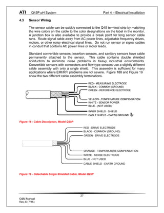ATI Q45P pH System Part 4 – Electrical Installation
27
O&M Manual
Rev-X (7/15)
4.3 Sensor Wiring
The sensor cable can be quickly connected to the Q45 terminal strip by matching
the wire colors on the cable to the color designations on the label in the monitor.
A junction box is also available to provide a break point for long sensor cable
runs. Route signal cable away from AC power lines, adjustable frequency drives,
motors, or other noisy electrical signal lines. Do not run sensor or signal cables
in conduit that contains AC power lines or motor leads.
Standard convertible sensors, insertion sensors, and sanitary sensors have cable
permanently attached to the sensor. This cable contains double shielded
conductors to minimize noise problems in heavy industrial environments.
Convertible sensors with connectors and flow type sensors use a slightly different
cable assembly with only a single shield. This assembly is sufficient for many
applications where EMI/RFI problems are not severe. Figure 188 and Figure 19
show the two different cable assembly terminations.
Figure 18 - Cable Description, Model Q25P
RED - DRIVE ELECTRODE
BLACK - COMMON (GROUND)
GREEN - DRIVE ELECTRODE
ORANGE - TEMPERATURE COMPENSATION
WHITE - SENSE ELECTRODE
BLUE - NOT USED
CABLE SHIELD - EARTH GROUND
Figure 19 - Detachable Single Shielded Cable, Model Q25P
 