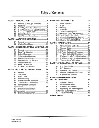 2
O&M Manual
Rev-X (7/15)
Table of Contents
PART 1 - INTRODUCTION..................................4
1.1 General (Q45P, pH Monitor) ............4
1.2 Features ..........................................5
1.3 Q45P System Specifications............5
1.4 Q45P Performance Specifications ...6
1.5 General – Q25P pH Sensor .............7
1.6 Sensor Features ..............................7
1.7 Q25P Sensor Specifications ............7
PART 2 – ANALYZER MOUNTING.....................9
2.1 General............................................9
2.2 Wall or Pipe Mount.........................11
PART 3 – SENSOR/FLOWCELL MOUNTING ..13
3.1 General..........................................13
3.2 Flow Tee Mounting ........................14
3.3 Union Mounting..............................15
3.5 Submersion Mounting ....................17
3.6 Insertion Mounting .........................18
3.7 Conventional pH Sensors ..............20
3.71 Sealed Flowcell..............................21
3.72 Flow Tee Adapter...........................22
3.8 Lock-n-Load System......................23
PART 4 – ELECTRICAL INSTALLATION.........24
4.1 General..........................................24
4.2 Two-Wire .......................................24
4.21 Load Drive .....................................26
4.3 Sensor Wiring ................................27
4.4 Direct Sensor Connection ..............28
4.5 Junction Box Connection ...............30
4.6 Combination Electrode
Connection.............................................31
4.7 External Temperature
Compensation ........................................33
4.8 External Preamplifier......................34
PART 5 – CONFIGURATION.............................35
5.1 User Interface.................................35
5.11 Keys...............................................36
5.12 Display ...........................................36
5.2 Software.........................................38
5.21 Software Navigation ......................38
5.22 Measure Menu [MEASURE]...........41
5.23 Calibration Menu [CAL]..................42
5.24 Configuration Menu [CONFIG] .......43
5.25 Control Menu [CONTROL] .............46
PART 6 – CALIBRATION..................................51
6.1 Overview and Methods...................51
6.11 Sensor Slope..................................51
6.12 Sensor Offset .................................52
6.13 2-Point Calibration Explained .........52
6.14 1-Point Calibration Explained .........52
6.2 Performing a 2-Point Calibration.....53
6.3 Performing a 1-Point Calibration.....54
6.4 Temperature Calibration.................56
PART 7 – PID CONTROLLER DETAILS...........57
7.1 PID Description ..............................57
7.2 PID Algorithm.................................57
7.3 Classical PID Tuning......................59
7.4 Manual PID Override Control .........60
7.5 Common PID Pitfalls ......................60
PART 8 – MAINTENANCE AND
TROUBLESHOOTING.......................................62
8.1 System Checks ..............................62
8.2 Instrument Checks .........................62
8.4 Cleaning the Sensor.......................67
8.5 Replacing the Saltbridge and
Reference Buffer Solution.......................68
8.6 Troubleshooting .............................69
SPARE PARTS..................................................71
 
