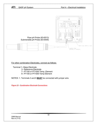 ATI Q45P pH System Part 4 – Electrical Installation
32
O&M Manual
Rev-X (7/15)
For other combination Electrodes, connect as follows:
Terminal 1- Glass Electrode
3 - Reference Electrode
7 - PT100 or PT1000 Temp. Element
8 - PT100 or PT1000 Temp Element
NOTES: 1. Terminals 3 and 8 MUST be connected with jumper wire.
Figure 23 - Combination Electrode Connections
Flow pH Probe (63-0013)
Submersible pH Probe (63-0009)
 
