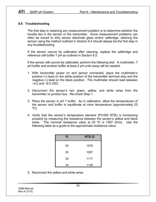 ATI Q45P pH System Part 8 – Maintenance and Troubleshooting
69
O&M Manual
Rev-X (7/15)
8.6 Troubleshooting
The first step in resolving any measurement problem is to determine whether the
trouble lies in the sensor or the transmitter. Since measurement problems can
often be traced to dirty sensor electrode glass and/or saltbridge, cleaning the
sensor using the method outlined in Section 8.4 should always be the first step in
any troubleshooting.
If the sensor cannot be calibrated after cleaning, replace the saltbridge and
reference cell buffer 7 pH as outlined in Section 8.5.
If the sensor still cannot be calibrated, perform the following test. A multimeter, 7
pH buffer and another buffer at least 2 pH units away will be needed.
1. With transmitter power on and sensor connected, place the multimeter’s
positive (+) lead on the white position of the transmitter terminal strip and the
negative (-) lead on the black position. The multimeter should read between
–4.2 and –6.5 VDC.
2. Disconnect the sensor’s red, green, yellow, and white wires from the
transmitter or junction box. Re-check Step 1.
3. Place the sensor in pH 7 buffer. As in calibration, allow the temperatures of
the sensor and buffer to equilibrate at room temperature (approximately 25
ºC).
4. Verify that the sensor’s temperature element (Pt1000 RTD) is functioning
properly by measuring the resistance between the sensor’s yellow and black
wires. The nominal resistance value at 25 ºC is 1097 ohms. Use the
following table as a guide to the approximate resistance value:
ºC RTD Ω
20 1078
25 1097
30 1117
35 1136
5. Reconnect the yellow and white wires.
 