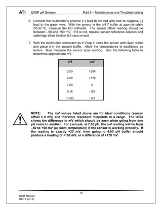 ATI Q45P pH System Part 8 – Maintenance and Troubleshooting
70
O&M Manual
Rev-X (7/15)
6. Connect the multimeter’s positive (+) lead to the red wire and its negative (-)
lead to the green wire. With the sensor in the pH 7 buffer at approximately
20-30 ºC, measure the DC millivolts. The sensor offset reading should be
between –50 and +50 mV. If it is not, replace sensor reference solution and
saltbridge (See Section 8.5) and re-test.
7. With the multimeter connected as in Step 5, rinse the sensor with clean water
and place it in the second buffer. Allow the temperatures to equilibrate as
before. Now measure the sensor span reading. Use the following table to
determine approximate mV:
pH mV
2.00 +296
4.00 +178
7.00 0
9.18 -129
10.00 -178
NOTE: The mV values listed above are for ideal conditions (sensor
offset = 0 mV) and therefore represent midpoints in a range. The table
shows the difference in mV which should be seen when going from one
pH value to another. For example, at 7.00 pH, the mV reading will be from
–50 to +50 mV (at room temperature) if the sensor is working properly. If
the reading is exactly +20 mV, then going to 4.00 pH buffer should
produce a reading of +198 mV, or a difference of +178 mV.
 