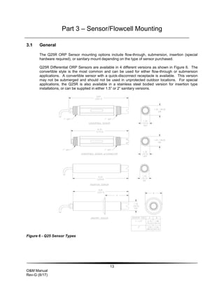 13
O&M Manual
Rev-G (8/17)
Part 3 – Sensor/Flowcell Mounting
3.1 General
The Q25R ORP Sensor mounting options include flow-through, submersion, insertion (special
hardware required), or sanitary mount depending on the type of sensor purchased.
Q25R Differential ORP Sensors are available in 4 different versions as shown in Figure 6. The
convertible style is the most common and can be used for either flow-through or submersion
applications. A convertible sensor with a quick-disconnect receptacle is available. This version
may not be submerged and should not be used in unprotected outdoor locations. For special
applications, the Q25R is also available in a stainless steel bodied version for insertion type
installations, or can be supplied in either 1.5” or 2” sanitary versions.
Figure 6 - Q25 Sensor Types
 