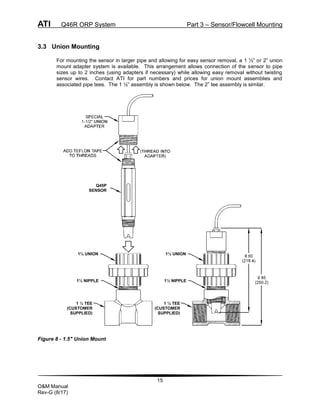 ATI Q46R ORP System Part 3 – Sensor/Flowcell Mounting
15
O&M Manual
Rev-G (8/17)
3.3 Union Mounting
For mounting the sensor in larger pipe and allowing for easy sensor removal, a 1 ½” or 2” union
mount adapter system is available. This arrangement allows connection of the sensor to pipe
sizes up to 2 inches (using adapters if necessary) while allowing easy removal without twisting
sensor wires. Contact ATI for part numbers and prices for union mount assemblies and
associated pipe tees. The 1 ½” assembly is shown below. The 2” tee assembly is similar.
Figure 8 - 1.5" Union Mount
Q45P
SENSOR
1½ UNION
1½ NIPPLE
1 ½ TEE
(CUSTOMER
SUPPLIED)
1½ UNION
1½ NIPPLE
1 ½ TEE
(CUSTOMER
SUPPLIED)
 
