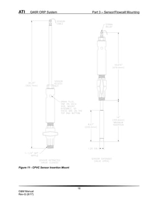 ATI Q46R ORP System Part 3 – Sensor/Flowcell Mounting
18
O&M Manual
Rev-G (8/17)
Figure 11 - CPVC Sensor Insertion Mount
 
