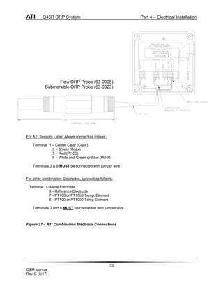 ATI Q46R ORP System Part 4 – Electrical Installation
33
O&M Manual
Rev-G (8/17)
For ATI Sensors Listed Above connect as follows:
Terminal 1 – Center Clear (Coax)
3 – Shield (Coax)
7 – Red (Pt100)
8 – White and Green or Blue (Pt100)
Terminals 3 & 8 MUST be connected with jumper wire
For other combination Electrodes, connect as follows:
Terminal 1- Metal Electrode
3 - Reference Electrode
7 - PT100 or PT1000 Temp. Element
8 - PT100 or PT1000 Temp Element
Terminals 3 and 8 MUST be connected with jumper wire.
Figure 27 – ATI Combination Electrode Connections
Flow ORP Probe (63-0008)
Submersible ORP Probe (63-0023)
 