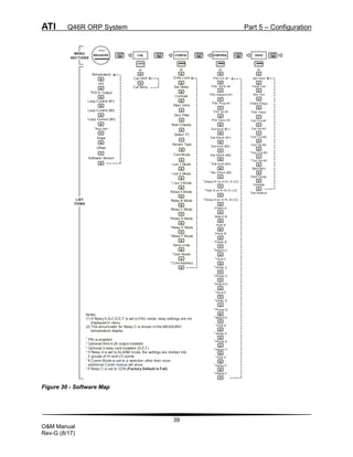 ATI Q46R ORP System Part 5 – Configuration
39
O&M Manual
Rev-G (8/17)
MEASURE CAL CONFIG DIAG
or or or
Cal ORP 1
PID 0% #1 Set Hold
Cal Temp
1
PID 100% #1
1
PID Setpoint #1
1
PID Prop #1
Fault List
Sim Out
Fail Out #1
Fail Val #1
Fail Out #2
Offset
Temperature
1
PID % Output
Loop Current (#1)
LIST
ITEMS
Loop Current (#2)
Set Default
2
Loop Current (#3)
CONTROL
Fail Val #2
Failsafe
1
PID Int #1
1
PID Deriv #1
Set 4mA (#1)
Set 20mA (#1)
or
Entry Lock
Set Delay
Contrast
Main Display
I out 1 Mode
I out 2 Mode
Relay B Mode
Temp Units
Set 4mA (#2)
Set 20mA (#2)
mV
3
Aux rly=
1
PID Timer
MENU
SECTIONS
Software Version
Main Units
Zero Filter
Slope
Relay A Mode
2
I out 3 Mode
Relay C Mode
3
Relay E Mode
3
Relay D Mode
3
Relay F Mode
2
Set 4mA (#3)
2
Set 20mA (#3)
4
Setpnt A (or A-H I, A-LO)
4
Hyst A (or A-HI, A-LO)
4
Delay A (or A-HI, A-LO)
Phase A
Setpnt B
Hyst B
Delay B
Phase B
6
Setpnt C
6
Hyst C
6
Delay C
6
Phase C
3
Setpnt D
3
Hyst D
3
Delay D
3
Phase D
3
Setpnt E
3
H yst E
3
Delay E
3
Phase E
3
Setpnt F
3
Hyst F
3
Delay F
3
Phase F
2
Fail Out #3
2
Fail Val #3
Backlight
Notes:
(1) If Relay A,B,C,D,E,F is set to FAIL mode, relay settings are not
displayed in menu.
(2) The annunciator for Relay C is shown in the MEASURE/
temperature display
PID is enabled
Optional third 4-20 output installed
Optional 3-relay card installed (D,E,F)
If Relay A is set to ALARM mode, the settings are divided into
2 groups of HI and LO points.
1
2
3
4
5
If Comm Mode is set to a selection other than none,
additional Comm menus will show.
6
If Relay C is set to CON (Factory Default is Fail)
Start Delay
Select TC
Sensor Type
Com Mode
Glass Diags
5
Com Mode
Com Address
5
Figure 30 - Software Map
 