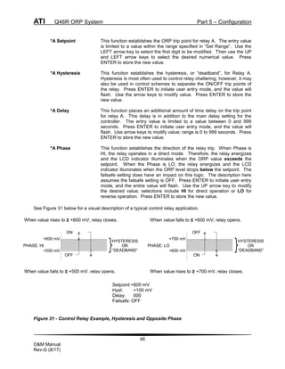 ATI Q46R ORP System Part 5 – Configuration
46
O&M Manual
Rev-G (8/17)
*A Setpoint This function establishes the ORP trip point for relay A. The entry value
is limited to a value within the range specified in “Set Range”. Use the
LEFT arrow key to select the first digit to be modified. Then use the UP
and LEFT arrow keys to select the desired numerical value. Press
ENTER to store the new value.
*A Hysteresis This function establishes the hysteresis, or “deadband”, for Relay A.
Hysteresis is most often used to control relay chattering; however, it may
also be used in control schemes to separate the ON/OFF trip points of
the relay. Press ENTER to initiate user entry mode, and the value will
flash. Use the arrow keys to modify value. Press ENTER to store the
new value.
*A Delay This function places an additional amount of time delay on the trip point
for relay A. This delay is in addition to the main delay setting for the
controller. The entry value is limited to a value between 0 and 999
seconds. Press ENTER to initiate user entry mode, and the value will
flash. Use arrow keys to modify value; range is 0 to 999 seconds. Press
ENTER to store the new value.
*A Phase This function establishes the direction of the relay trip. When Phase is
HI, the relay operates in a direct mode. Therefore, the relay energizes
and the LCD indicator illuminates when the ORP value exceeds the
setpoint. When the Phase is LO, the relay energizes and the LCD
indicator illuminates when the ORP level drops below the setpoint. The
failsafe setting does have an impact on this logic. The description here
assumes the failsafe setting is OFF. Press ENTER to initiate user entry
mode, and the entire value will flash. Use the UP arrow key to modify
the desired value; selections include HI for direct operation or LO for
reverse operation. Press ENTER to store the new value.
See Figure 31 below for a visual description of a typical control relay application.
Figure 31 - Control Relay Example, Hysteresis and Opposite Phase
When value rises to ≥ +600 mV, relay closes. When value falls to ≤ +600 mV, relay opens.
When value falls to ≤ +500 mV, relay opens. When value rises to ≥ +700 mV, relay closes.
+600 mV
PHASE: HI
ON
HYSTERESIS
OR
“DEADBAND”
X
OFF
+500 mV
+700 mV
PHASE: LO
OFF
HYSTERESIS
OR
“DEADBAND”
X
ON
+600 mV
Setpoint:+600 mV
Hyst: +100 mV
Delay: 000
Failsafe: OFF
 