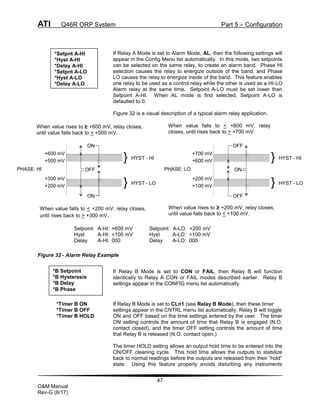 ATI Q46R ORP System Part 5 – Configuration
47
O&M Manual
Rev-G (8/17)
If Relay A Mode is set to Alarm Mode, AL, then the following settings will
appear in the Config Menu list automatically. In this mode, two setpoints
can be selected on the same relay, to create an alarm band. Phase HI
selection causes the relay to energize outside of the band, and Phase
LO causes the relay to energize inside of the band. This feature enables
one relay to be used as a control relay while the other is used as a HI-LO
Alarm relay at the same time. Setpoint A-LO must be set lower than
Setpoint A-HI. When AL mode is first selected, Setpoint A-LO is
defaulted to 0.
Figure 32 is a visual description of a typical alarm relay application.
Figure 32 - Alarm Relay Example
If Relay B Mode is set to CON or FAIL, then Relay B will function
identically to Relay A CON or FAIL modes described earlier. Relay B
settings appear in the CONFIG menu list automatically.
*Timer B ON If Relay B Mode is set to CLn1 (see Relay B Mode), then these timer
*Timer B OFF settings appear in the CNTRL menu list automatically. Relay B will toggle
*Timer B HOLD ON and OFF based on the time settings entered by the user. The timer
ON setting controls the amount of time that Relay B is engaged (N.O.
contact closed), and the timer OFF setting controls the amount of time
that Relay B is released (N.O. contact open.)
The timer HOLD setting allows an output hold time to be entered into the
ON/OFF cleaning cycle. This hold time allows the outputs to stabilize
back to normal readings before the outputs are released from their “hold”
state. Using this feature properly avoids disturbing any instruments
*Setpnt A-HI
*Hyst A-HI
*Delay A-HI
*Setpnt A-LO
*Hyst A-LO
*Delay A-LO
*B Setpoint
*B Hysteresis
*B Delay
*B Phase
When value rises to ≥ +600 mV, relay closes,
until value falls back to < +500 mV.
When value falls to < +200 mV, relay closes,
until rises back to > +300 mV.
When value rises to ≥ +200 mV, relay closes,
until value falls back to < +100 mV.
When value falls to < +600 mV, relay
closes, until rises back to > +700 mV.
}
}
+600 mV
+500 mV
+300 mV
+200 mV
PHASE: HI
ON
HYST - HI
HYST - LO
ON
X
X
OFF
}
}
+700 mV
+600 mV
+200 mV
+100 mV
PHASE: LO
OFF
HYST - HI
HYST - LO
OFF
X
X
ON
Setpoint A-HI: +600 mV Setpoint A-LO: +200 mV
Hyst A-HI: +100 mV Hyst A-LO: +100 mV
Delay A-HI: 000 Delay A-LO: 000
 