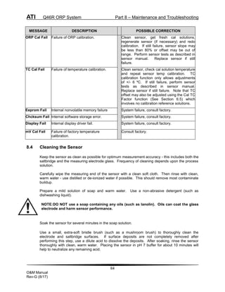 ATI Q46R ORP System Part 8 – Maintenance and Troubleshooting
64
O&M Manual
Rev-G (8/17)
MESSAGE DESCRIPTION POSSIBLE CORRECTION
ORP Cal Fail Failure of ORP calibration. Clean sensor, get fresh cal solutions,
regenerate sensor (if necessary) and redo
calibration. If still failure, sensor slope may
be less than 80% or offset may be out of
range. Perform sensor tests as described in
sensor manual. Replace sensor if still
failure.
TC Cal Fail Failure of temperature calibration. Clean sensor, check cal solution temperature
and repeat sensor temp calibration. TC
calibration function only allows adjustments
of +/- 6 ºC. If still failure, perform sensor
tests as described in sensor manual.
Replace sensor if still failure. Note that TC
offset may also be adjusted using the Cal TC
Factor function (See Section 6.5) which
involves no calibration reference solutions.
Eeprom Fail Internal nonvolatile memory failure System failure, consult factory.
Chcksum Fail Internal software storage error. System failure, consult factory.
Display Fail Internal display driver fail. System failure, consult factory.
mV Cal Fail Failure of factory temperature
calibration.
Consult factory.
8.4 Cleaning the Sensor
Keep the sensor as clean as possible for optimum measurement accuracy - this includes both the
saltbridge and the measuring electrode glass. Frequency of cleaning depends upon the process
solution.
Carefully wipe the measuring end of the sensor with a clean soft cloth. Then rinse with clean,
warm water - use distilled or de-ionized water if possible. This should remove most contaminate
buildup.
Prepare a mild solution of soap and warm water. Use a non-abrasive detergent (such as
dishwashing liquid).
NOTE:DO NOT use a soap containing any oils (such as lanolin). Oils can coat the glass
electrode and harm sensor performance.
Soak the sensor for several minutes in the soap solution.
Use a small, extra-soft bristle brush (such as a mushroom brush) to thoroughly clean the
electrode and saltbridge surfaces. If surface deposits are not completely removed after
performing this step, use a dilute acid to dissolve the deposits. After soaking, rinse the sensor
thoroughly with clean, warm water. Placing the sensor in pH 7 buffer for about 10 minutes will
help to neutralize any remaining acid.
 